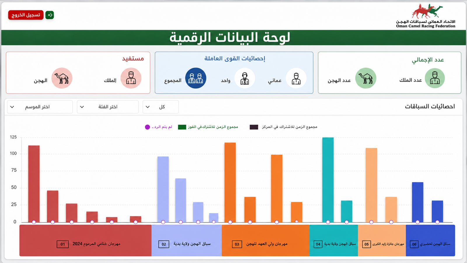 Studies, Research and Digital Data Committee
